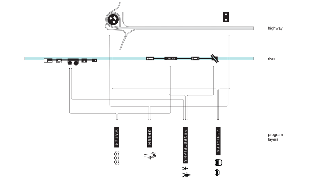 diagram-layers